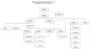 SRS Organisational Chart